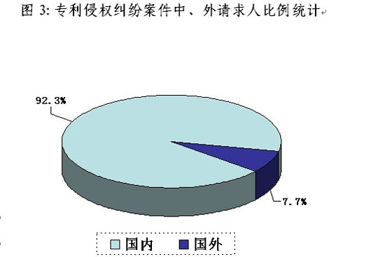 图解中国反腐败国际追逃追赃