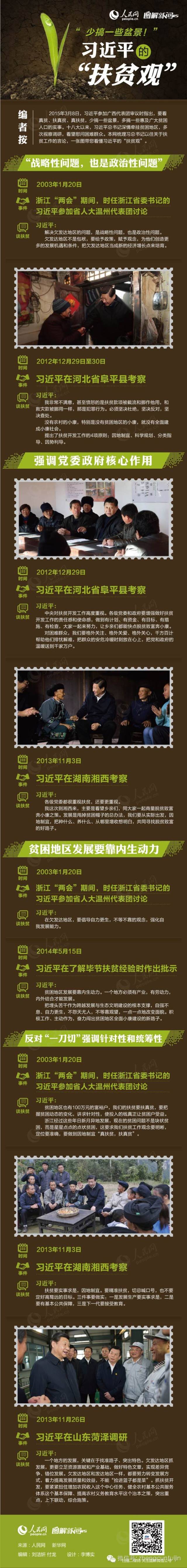 图说习近平的“扶贫观