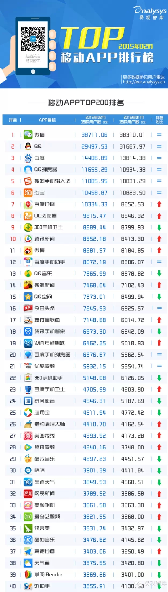 2015年2月移动A