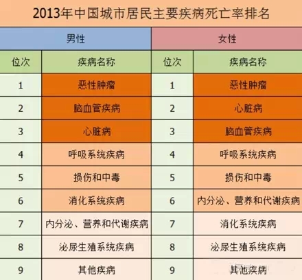 中国人口老龄化_中国人口数据网