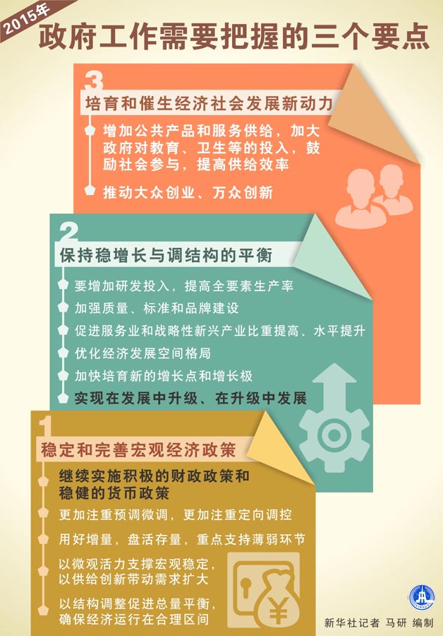 图表：2015年政府工作需要把握的三个要点 新华社记者 马研 编制