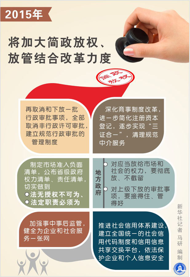 图表：2015年将加大简政放权、放管结合改革力度 新华社记者 马研 编制